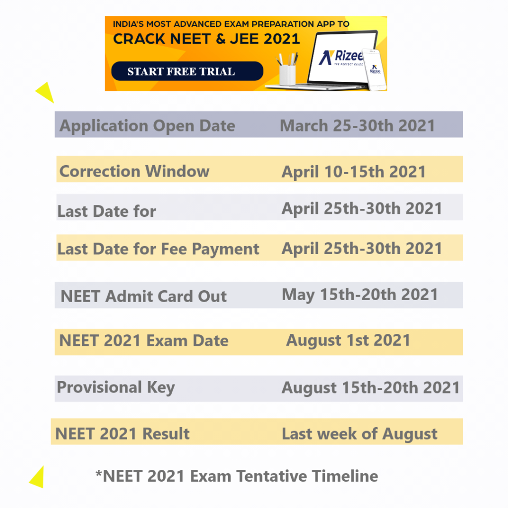 NEET 2021 Exam Dates