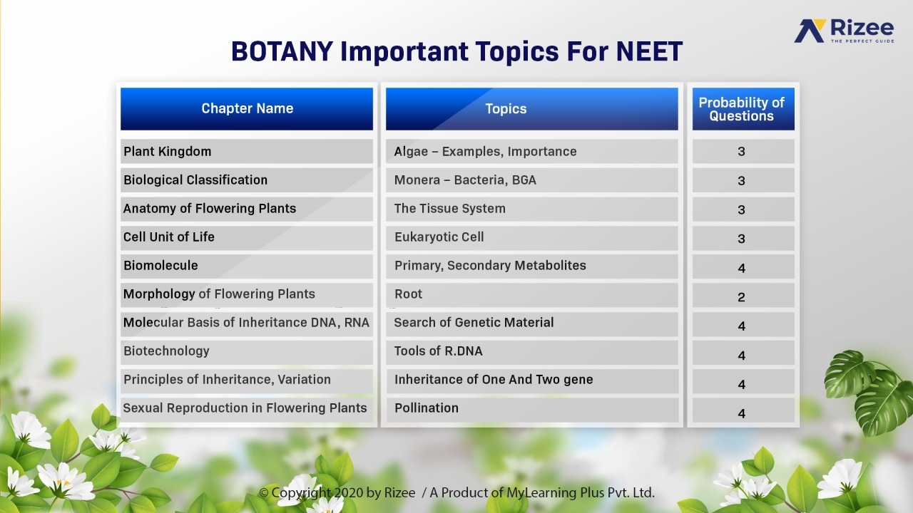 top-10-most-important-topics-for-neet-2021-preparation-tips-for-neet