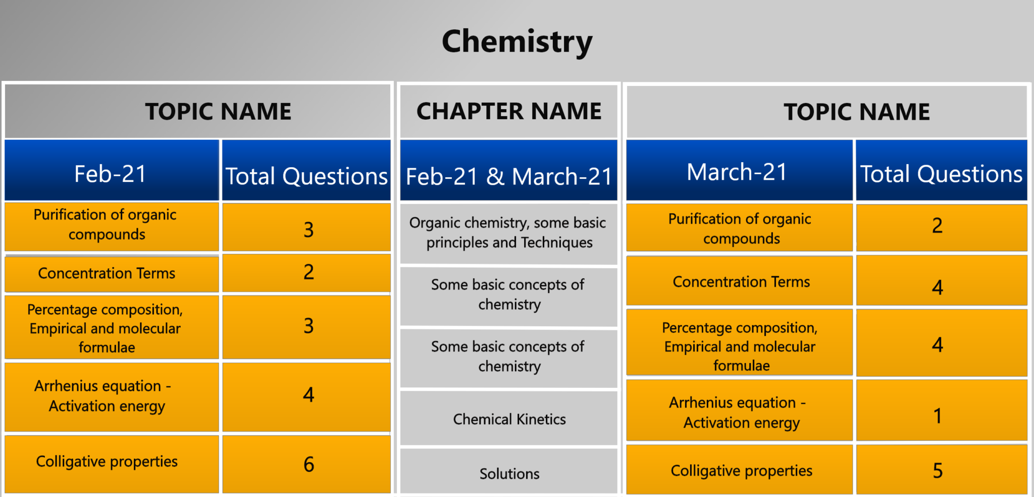 5-most-important-topics-for-jee-mains-april-2021-maths-phys-chem