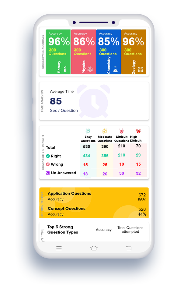 performance analysis