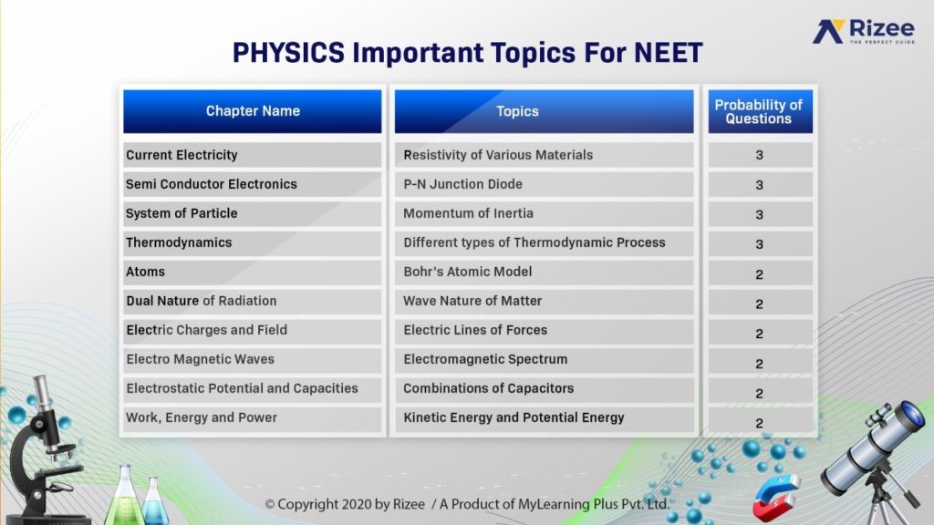 NEET 2021 Physics 