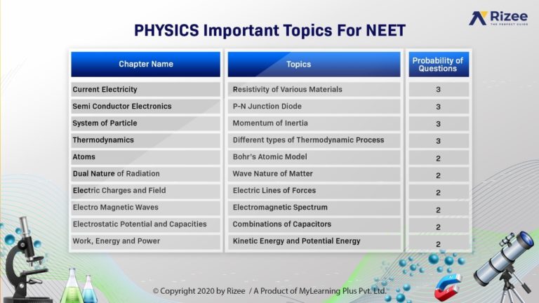 top-10-most-important-topics-for-neet-2021-preparation-tips-for-neet