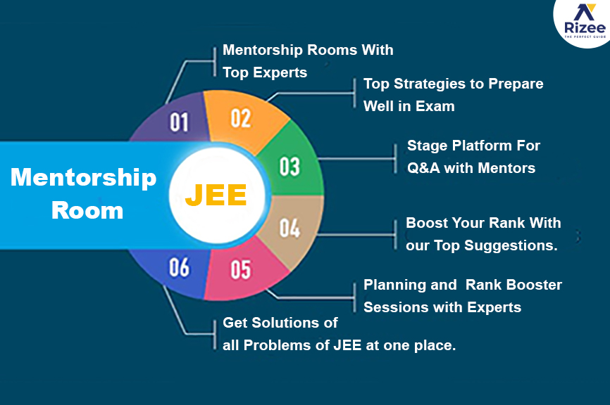 JEE ADVANCED 2021 BROCHURE